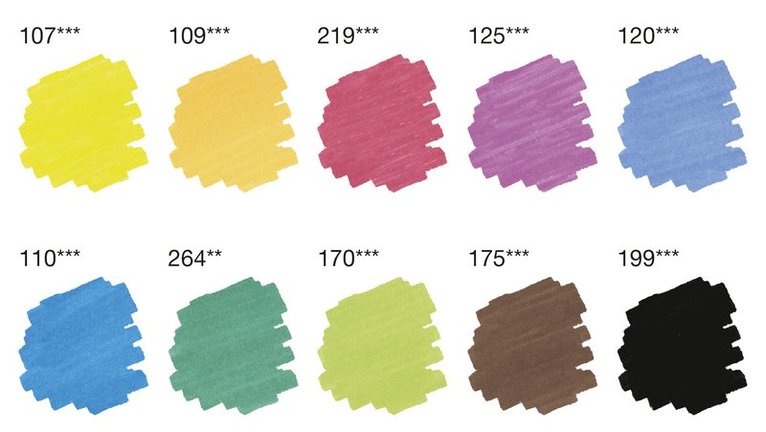 Tuschpenna Faber-Castell Pitt Artist Pen Dual Marker 10-pack, Övrigt