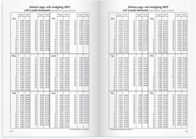 Kalender 2025 Sveriges Almanacka, Övrigt