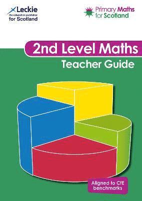 Second Level Teacher Guide 1
