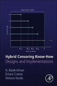 bokomslag Hybrid Censoring Know-How