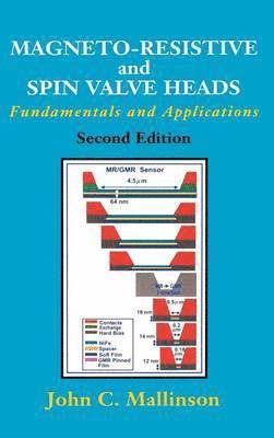 Magneto-Resistive and Spin Valve Heads 1