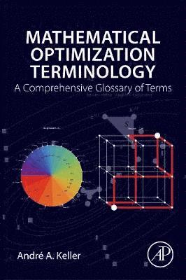Mathematical Optimization Terminology 1
