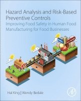 Hazard Analysis and Risk-Based Preventive Controls 1