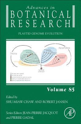 bokomslag Plastid Genome Evolution