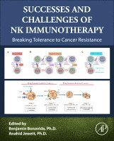 Benjamin Bonavida, Anahid Jewett - Successes and Challenges of NK Immunotherapy, Inbunden