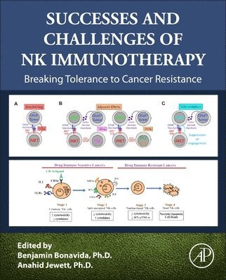 Successes and Challenges of NK Immunotherapy 1