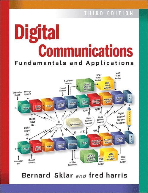 Digital Communications 1