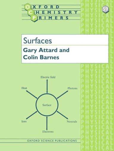 Gary Attard, Colin Barnes - Surfaces, Häftad