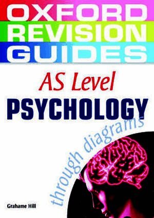 AS Level Psychology through diagrams