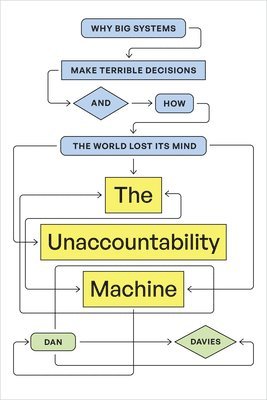 bokomslag The Unaccountability Machine: Why Big Systems Make Terrible Decisions--And How the World Lost Its Mind