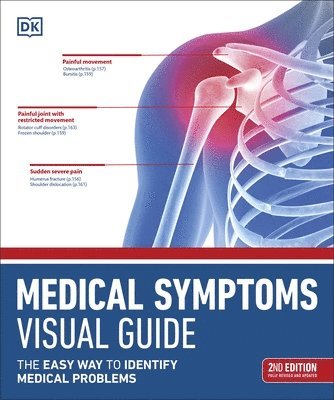 Medical Symptoms Visual Guide 1