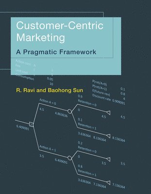 Customer-Centric Marketing 1