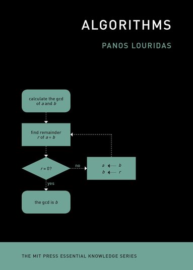 Panos Louridas - Algorithms, Häftad