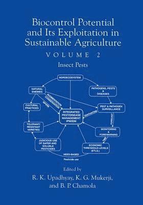 bokomslag Biocontrol Potential and its Exploitation in Sustainable Agriculture