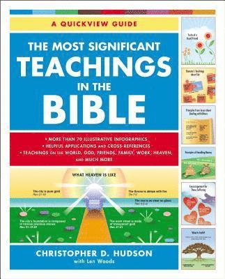 The Most Significant Teachings in the Bible 1