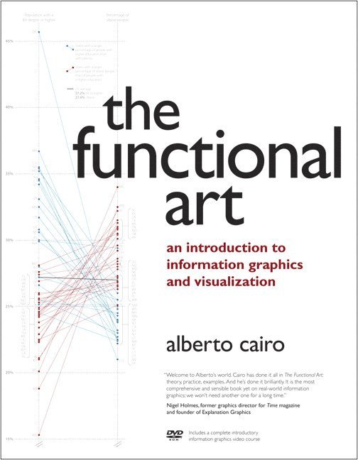 Functional Art, The 1