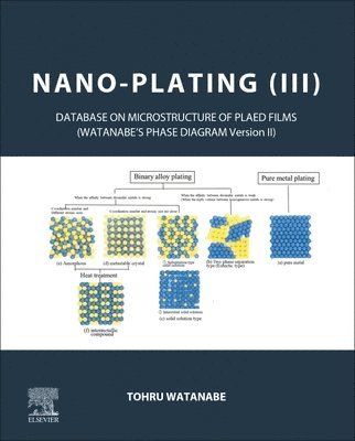Nano-plating (III) 1