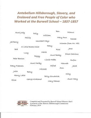 bokomslag Antebellum Hillsborough, Slavery, and Enslaved and Free People of Color who Worked at the Burwell School, 1837-1857