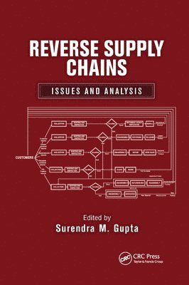 Reverse Supply Chains 1