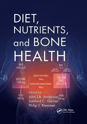 Diet, Nutrients, and Bone Health 1