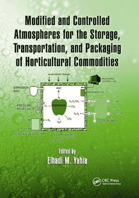 Modified and Controlled Atmospheres for the Storage, Transportation, and Packaging of Horticultural Commodities 1