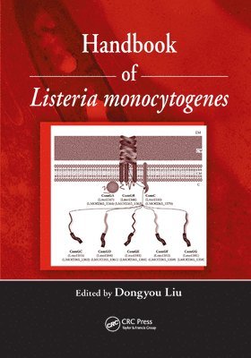 Handbook of Listeria Monocytogenes 1