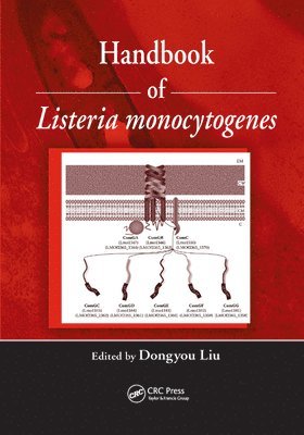 Handbook of Listeria Monocytogenes