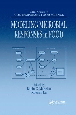 bokomslag Modeling Microbial Responses in Food