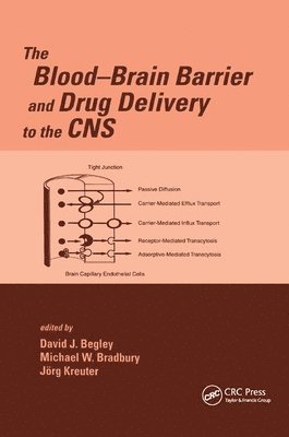 The Blood-Brain Barrier and Drug Delivery to the CNS 1