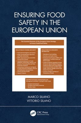 Ensuring Food Safety in the European Union 1