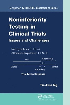 Noninferiority Testing in Clinical Trials 1