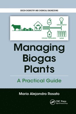 Managing Biogas Plants 1