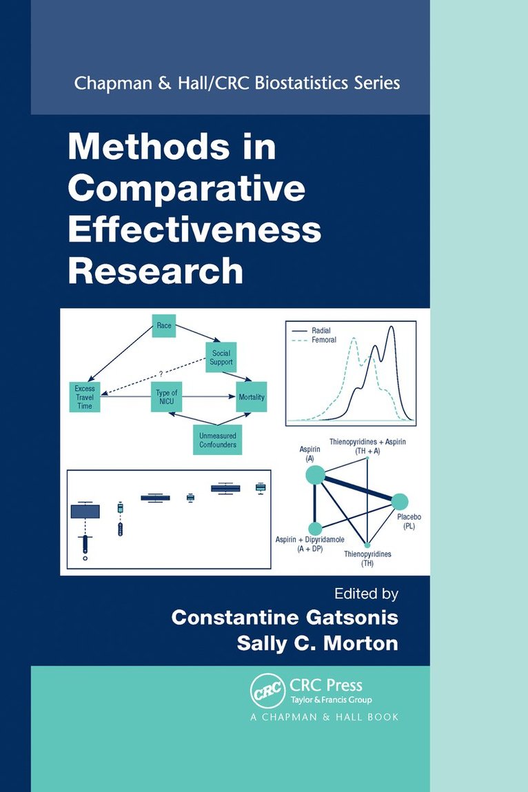 Methods in Comparative Effectiveness Research 1