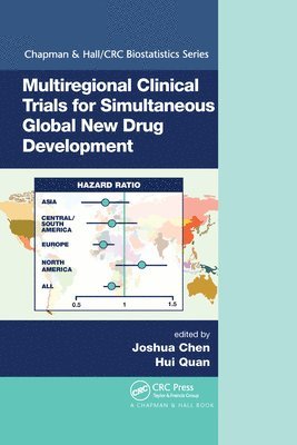 Multiregional Clinical Trials for Simultaneous Global New Drug Development 1