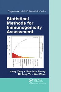 bokomslag Statistical Methods for Immunogenicity Assessment