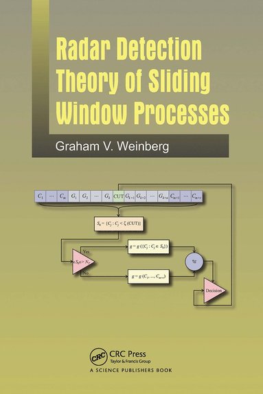 bokomslag Radar Detection Theory of Sliding Window Processes