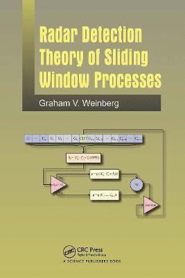 Radar Detection Theory of Sliding Window Processes 1