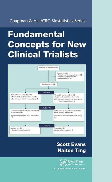 Scott Evans, Naitee Ting - Fundamental Concepts for New Clinical Trialists, Häftad