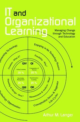 IT and Organizational Learning 1