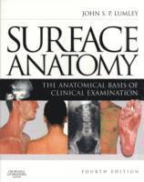 Surface Anatomy 1