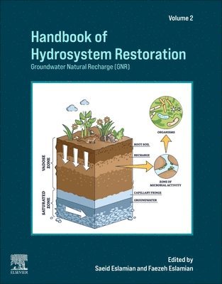 Saeid Eslamian, Faezeh Eslamian, Iran) Eslamian, Saeid (Distinguished Full Professor, Disaster Relief: Resilient and Sustainable Water Resources, Isfahan University of Technology, Canada) Eslamian, Faezeh, Ph.D., CEP, (Project Manager, GHD, Quebec - Handbook of Hydrosystem Restoration, Häftad