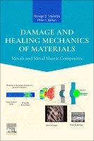 George Z. Voyiadjis, Peter I. Kattan - Damage and Healing Mechanics of Materials, Inbunden