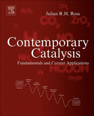 Contemporary Catalysis 1