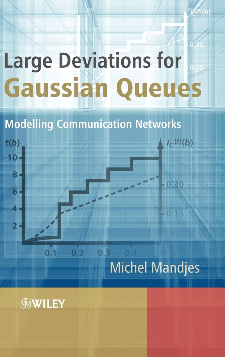 Large Deviations for Gaussian Queues 1