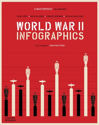 Jean Lopez, Vincent Bernard, Nicolas Aubin, Nicolas Guillerat - World War II: Infographics, Häftad