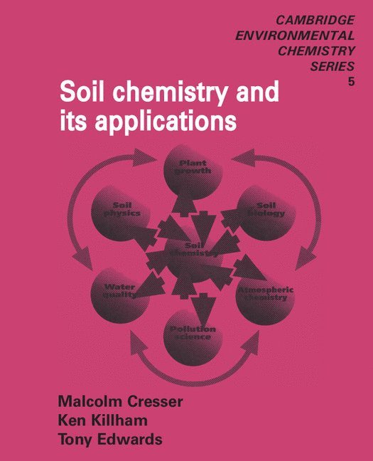 Soil Chemistry and its Applications 1