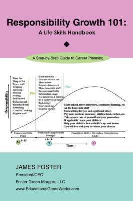 Responsibility Growth 101