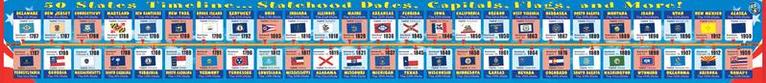Carole Marsh - Big All 50 States Timeline, Inbunden