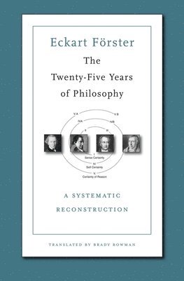The Twenty-Five Years of Philosophy 1