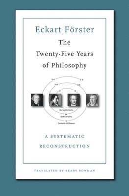 Twenty-Five Years of Philosophy